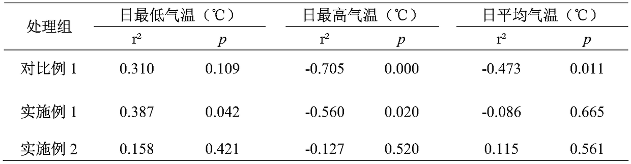 Linwu duck diet with heat stress resistance and application of desmodium intortum forage grass