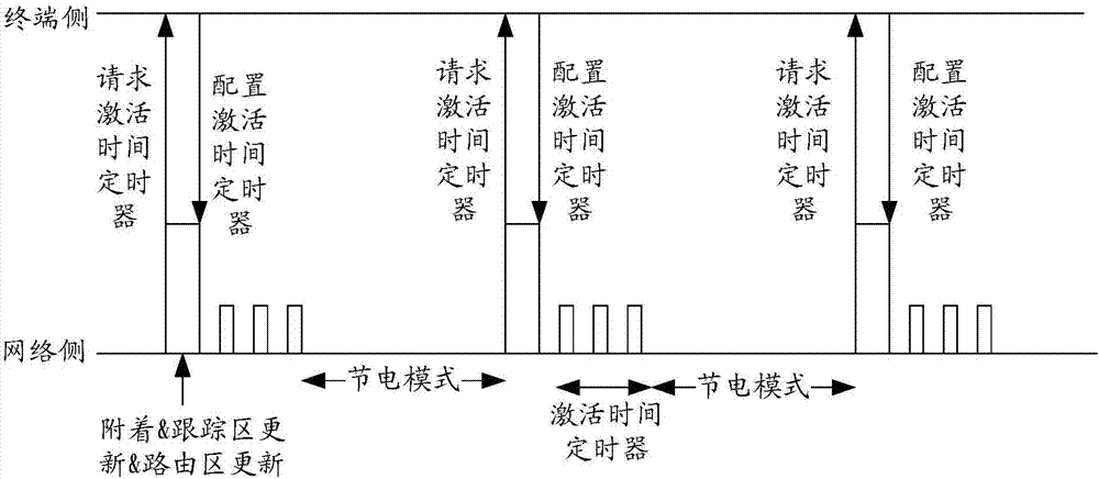 power-saving-mode-control-method-and-power-saving-mode-control-device