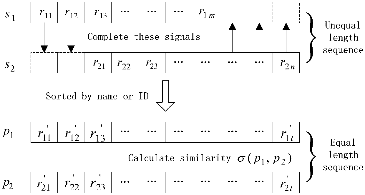 A Wireless Fingerprint Matching Method Based on Similarity of Unequal Length Sequences