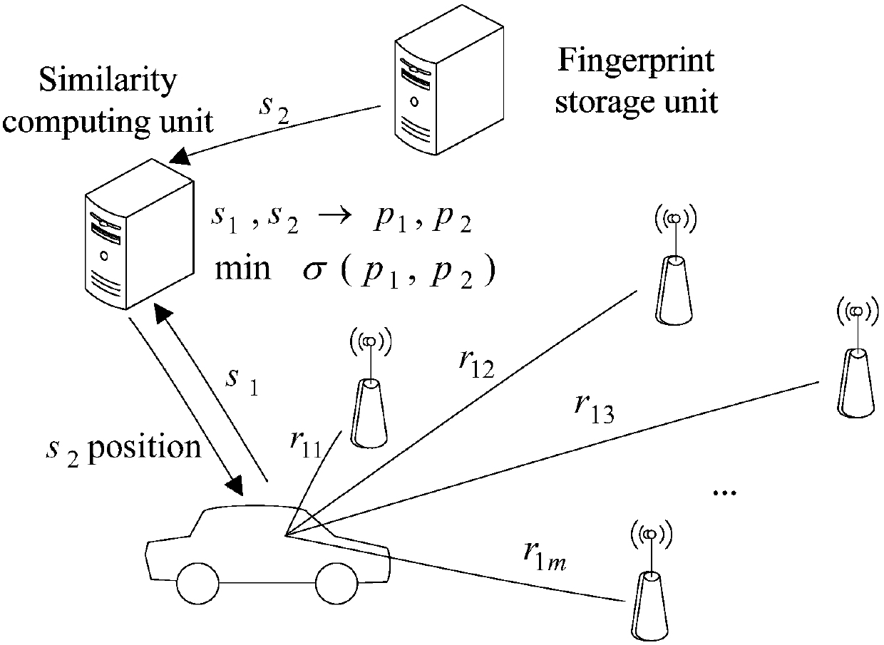 A Wireless Fingerprint Matching Method Based on Similarity of Unequal Length Sequences