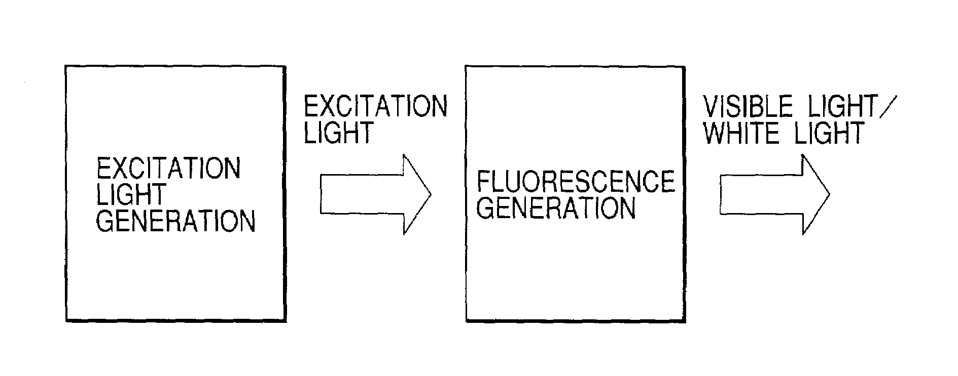 Light source and display using the same
