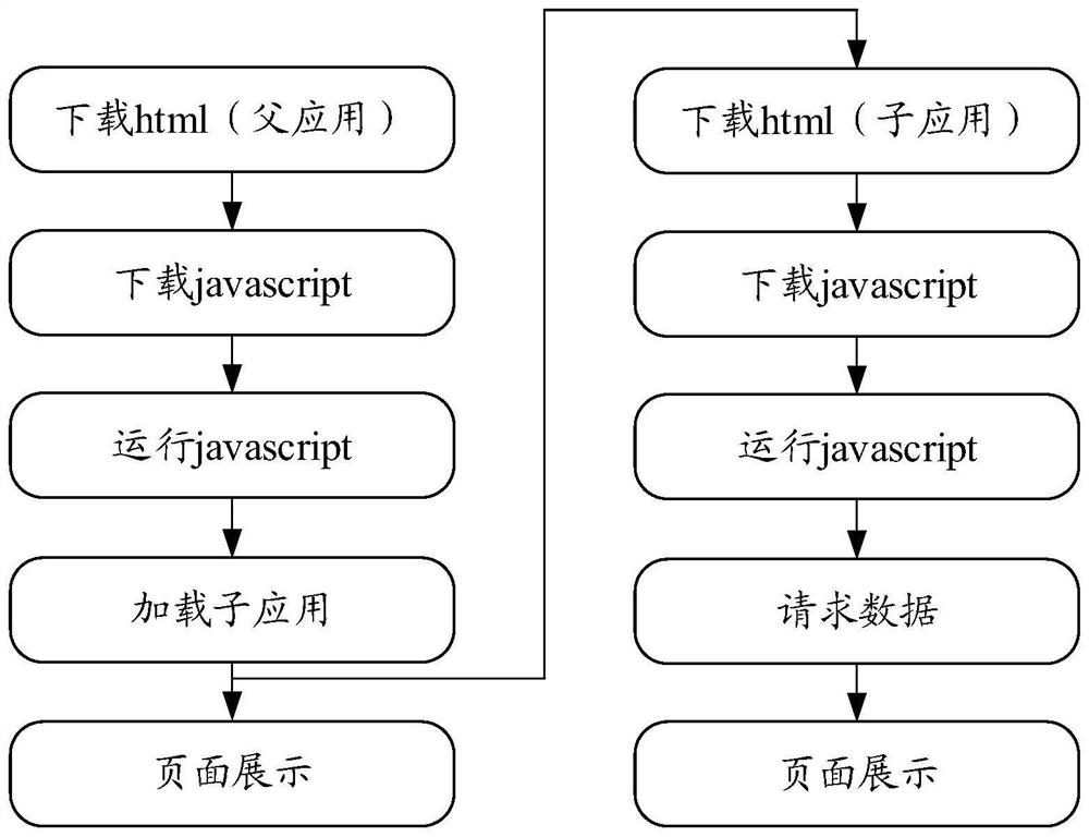 Application loading method and device and electronic equipment