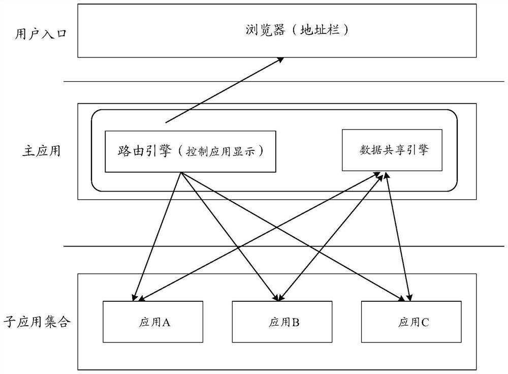 Application loading method and device and electronic equipment