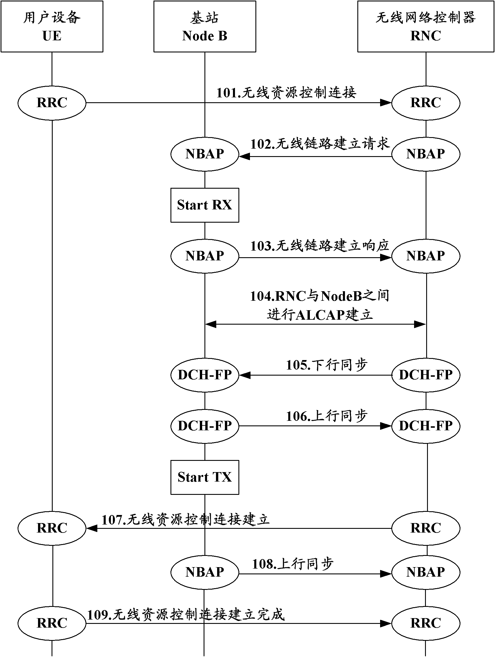 Method for delaying base station wireless activation, and wireless network controller