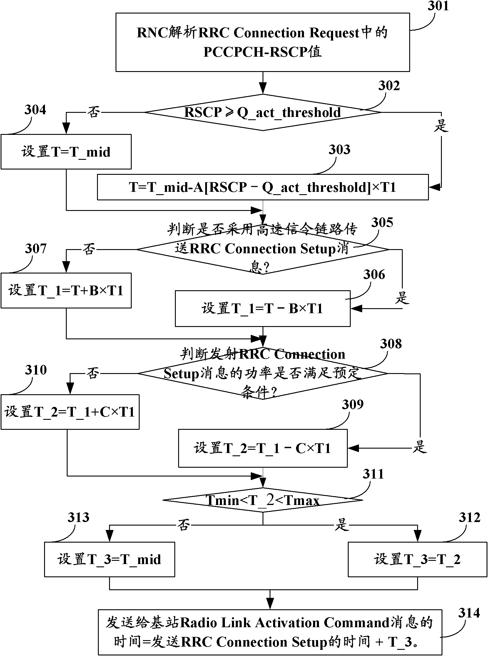 Method for delaying base station wireless activation, and wireless network controller