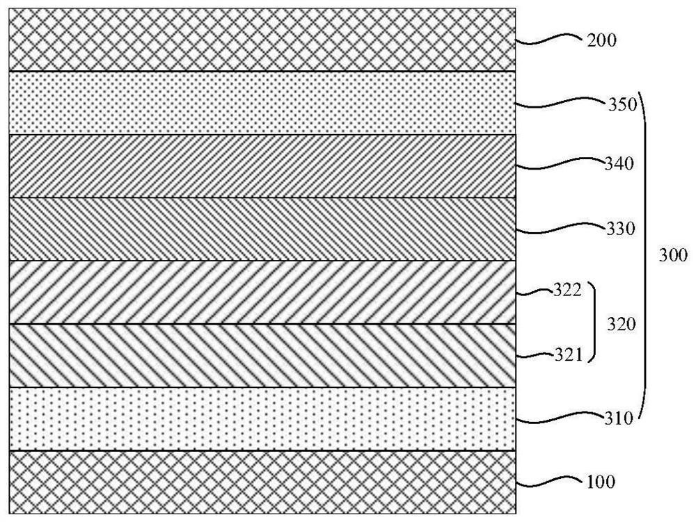 Organic electroluminescent material, electronic component and electronic device