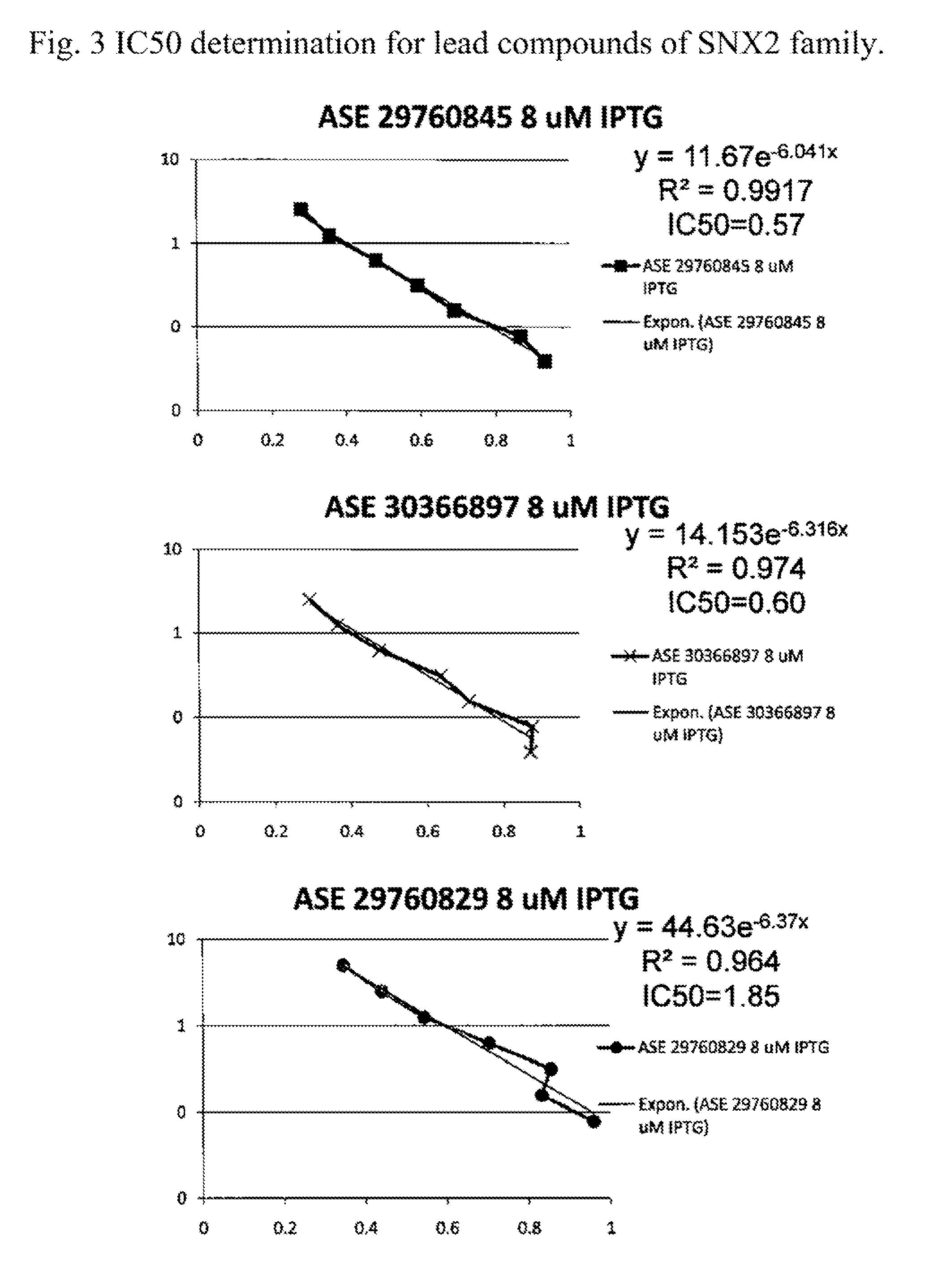 CDKI pathway inhibitors and uses thereof