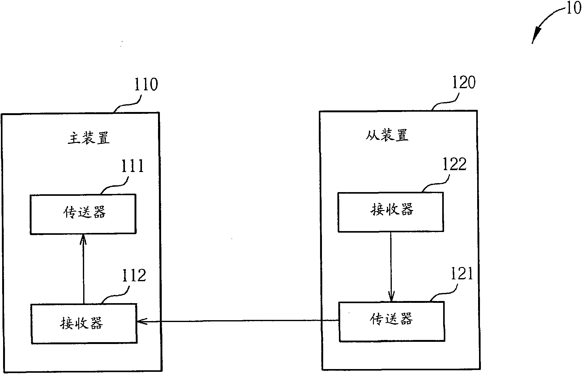 Main device for Ethernet system and relevant clock synchronization method thereof