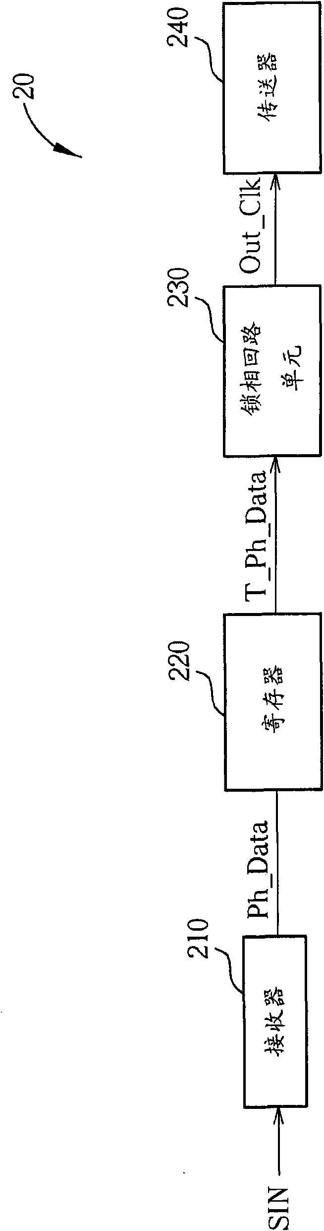 Main device for Ethernet system and relevant clock synchronization method thereof