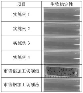 Water-based metal processing cutting fluid for steel and aluminum and preparation method thereof