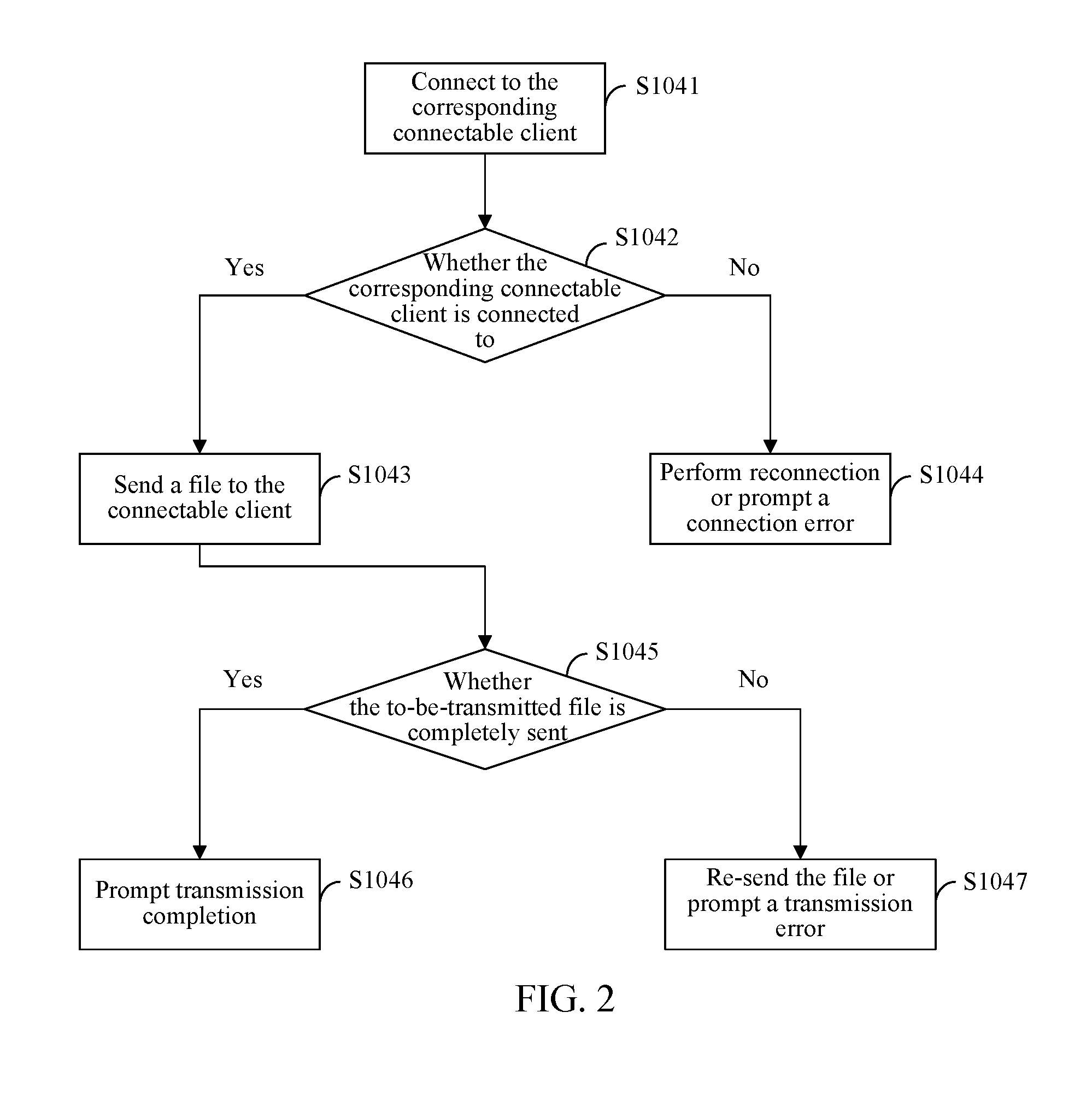 File transmission method, file transmission apparatus, and file transmission system