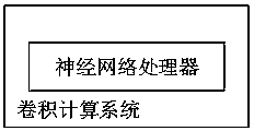 Convolution calculation method and related equipment