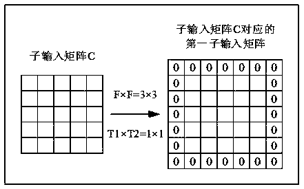 Convolution calculation method and related equipment