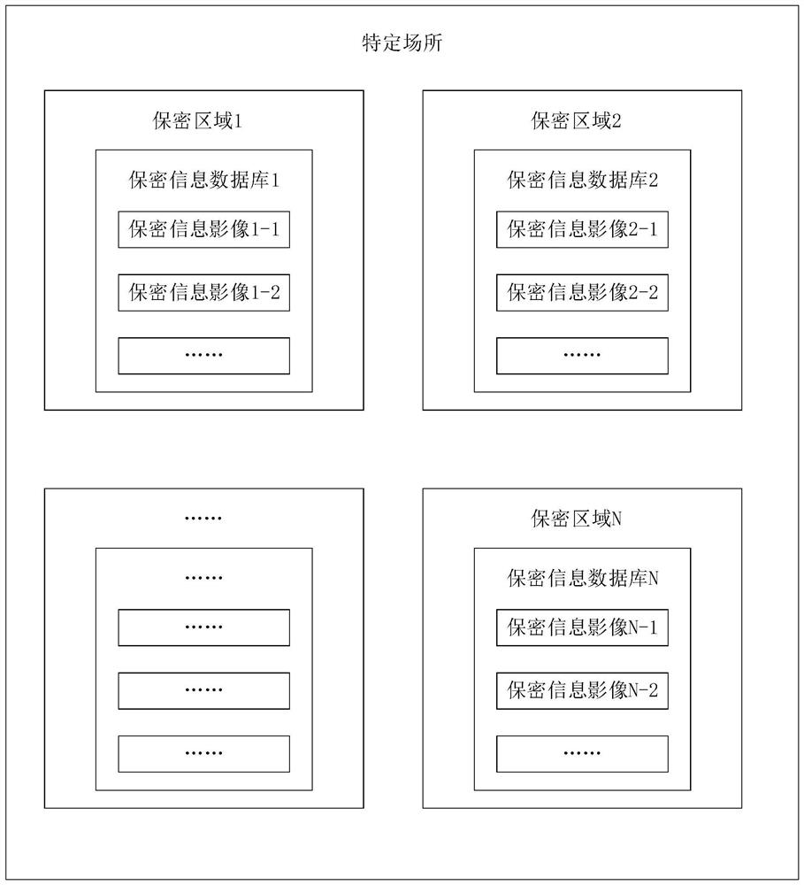 Shooting function limiting method and terminal