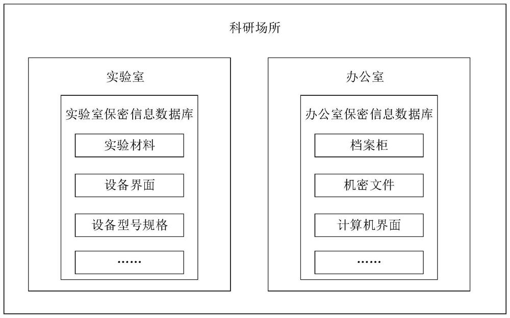 Shooting function limiting method and terminal