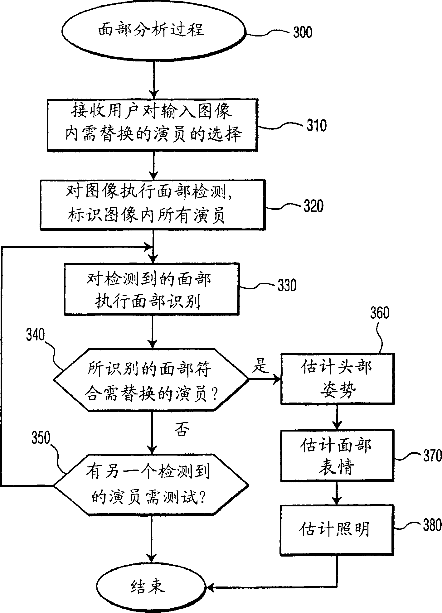 Method and apparatus for interleaving a user image in an original image