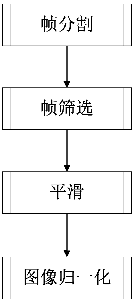 Unmanned aerial vehicle spectrum detection method based on deep learning