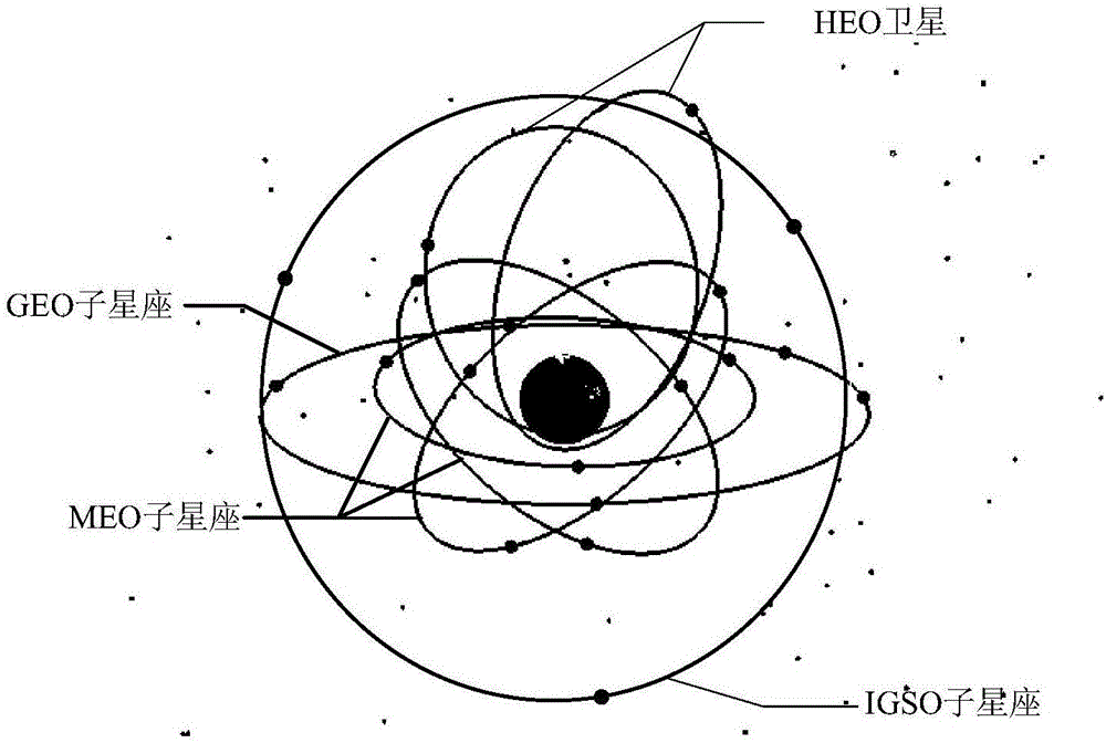 Structure variable mixed-orbit satellite constellation