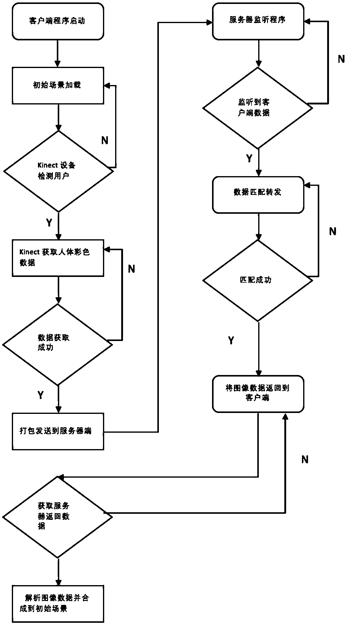 Online virtual fitness and entertainment system and method based on somatosensory device