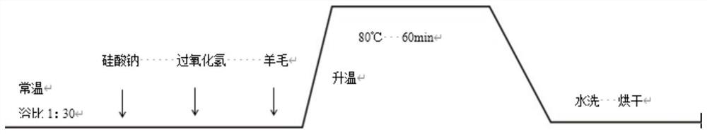 Method for producing high-whiteness and low-strength-loss wool fabric