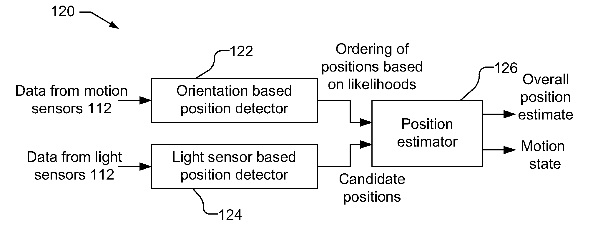 Device position estimates from motion and ambient light classifiers