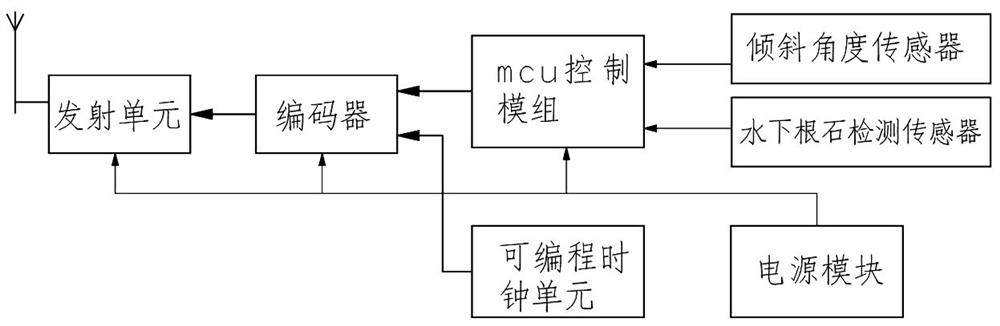 Dam bank collapse detection wireless terminal equipment