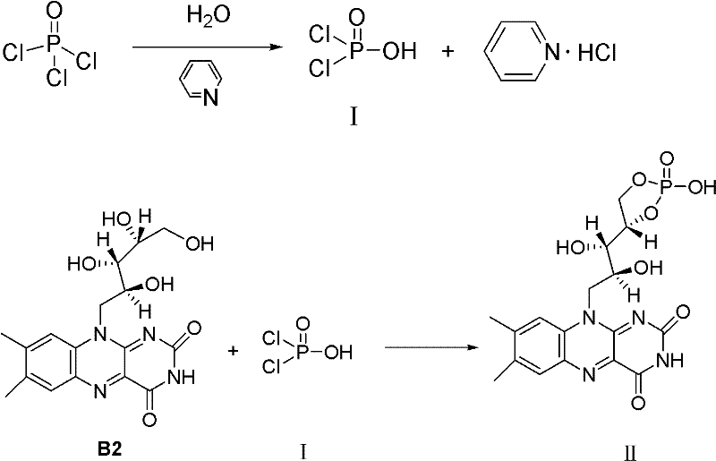 Industrial preparation method for riboflavine sodium phosphate
