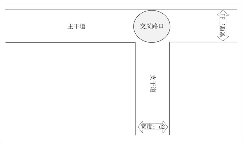 Iterative Simulation Method of Macroscopic Model of Crowd Evacuation