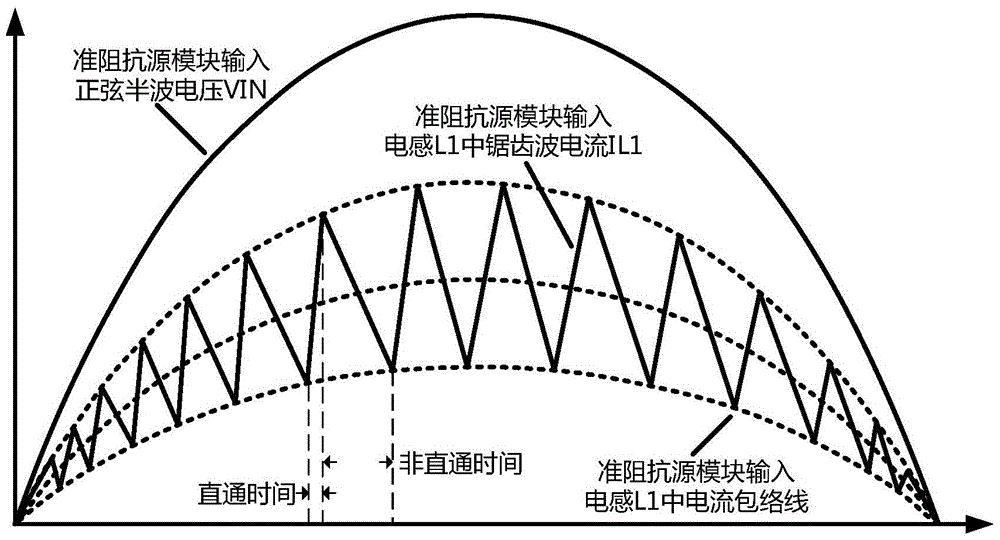 A wireless power transmission system from commercial power to vehicle battery pack and its control method