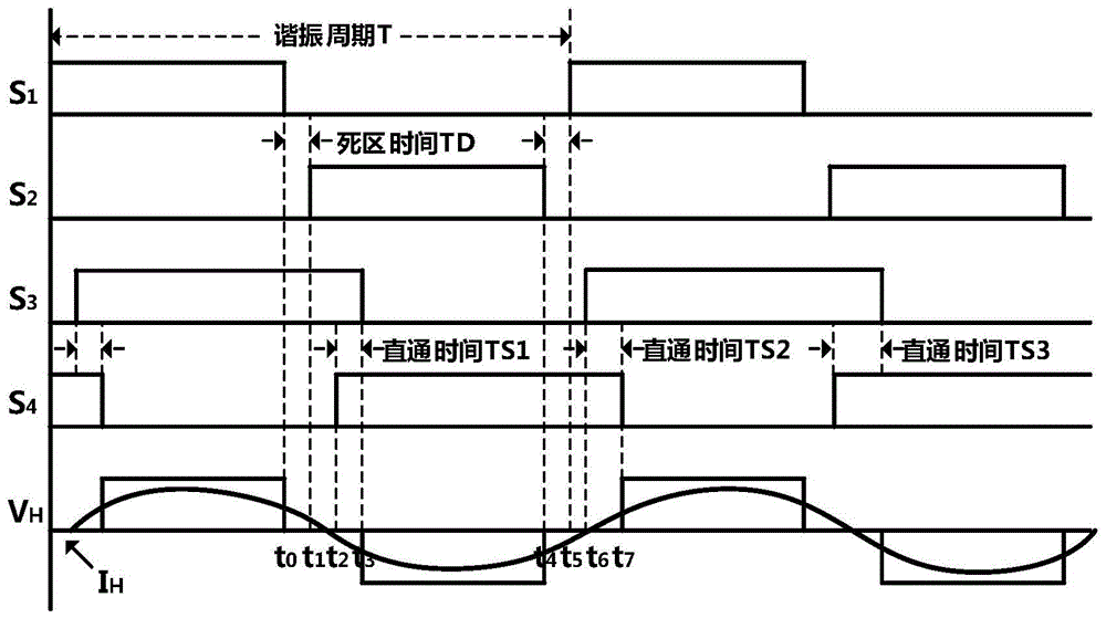 A wireless power transmission system from commercial power to vehicle battery pack and its control method