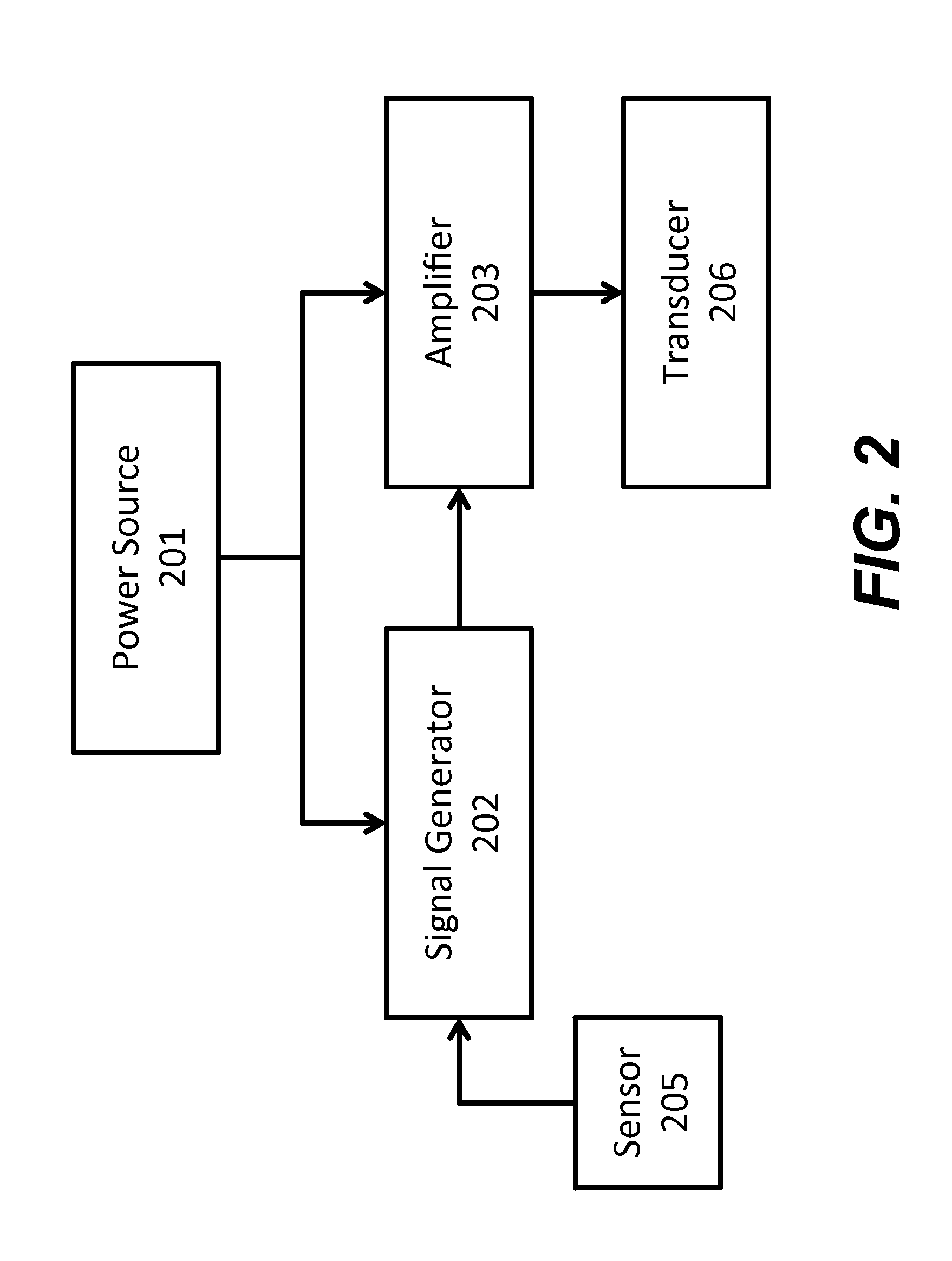 Device for Mitigating Motion Sickness and Other Responses to Inconsistent Sensory Information
