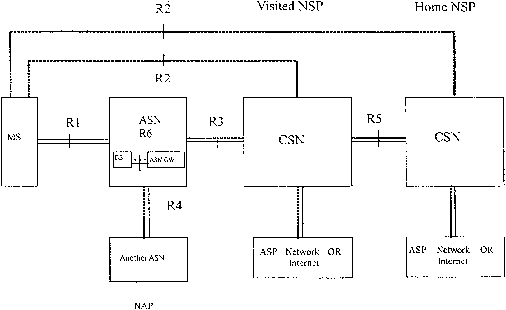 Method for processing switch metering in WiMAX network