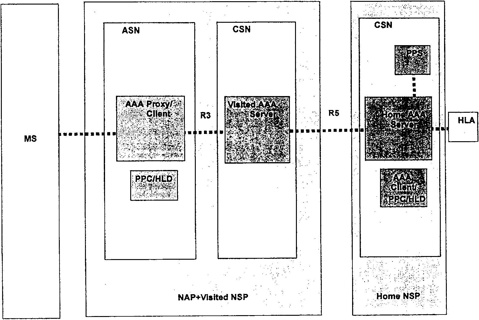 Method for processing switch metering in WiMAX network