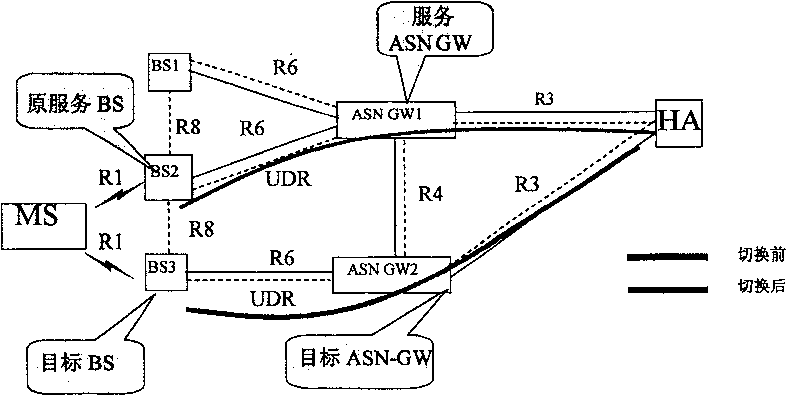 Method for processing switch metering in WiMAX network