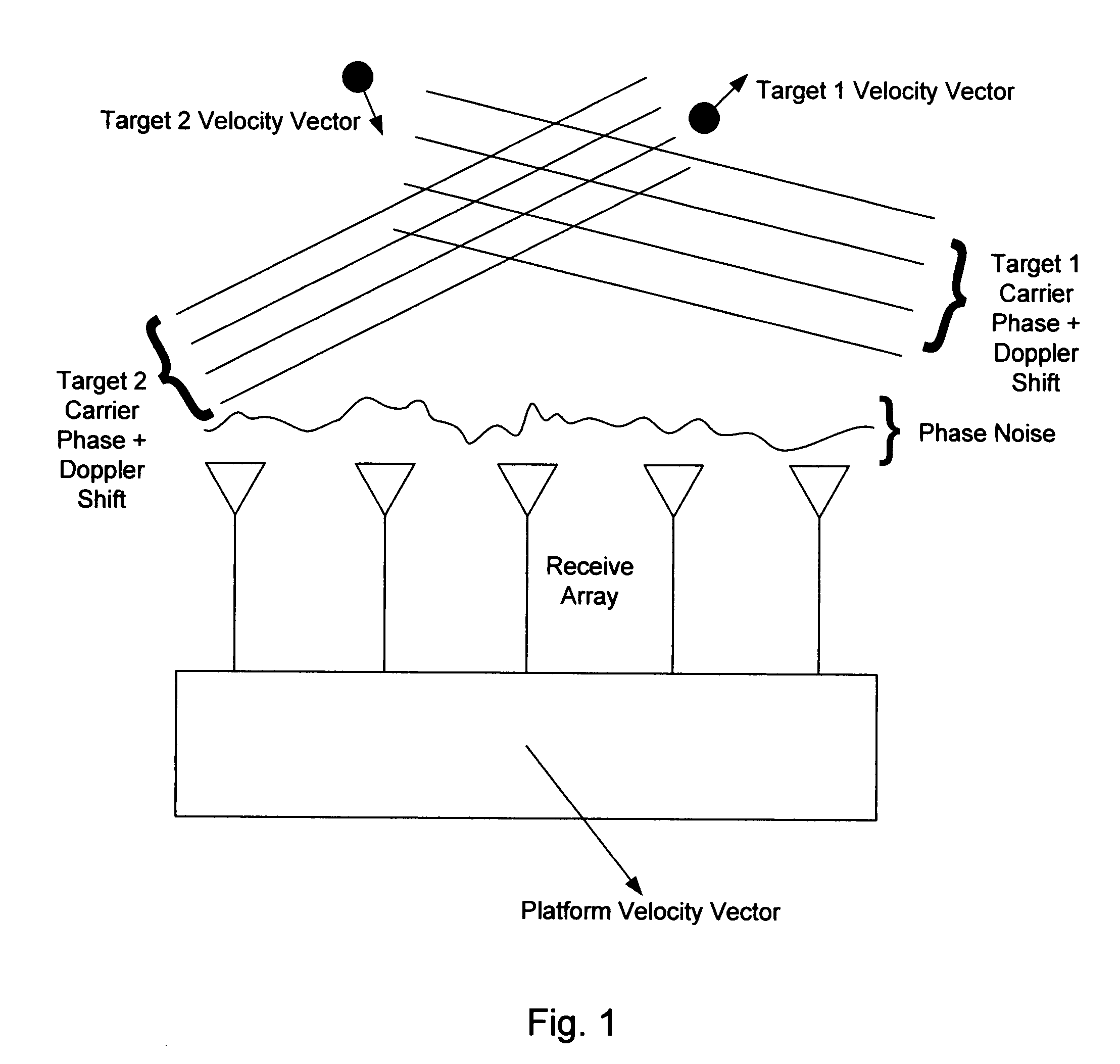 Phase arrays exploiting geometry phase and methods of creating such arrays