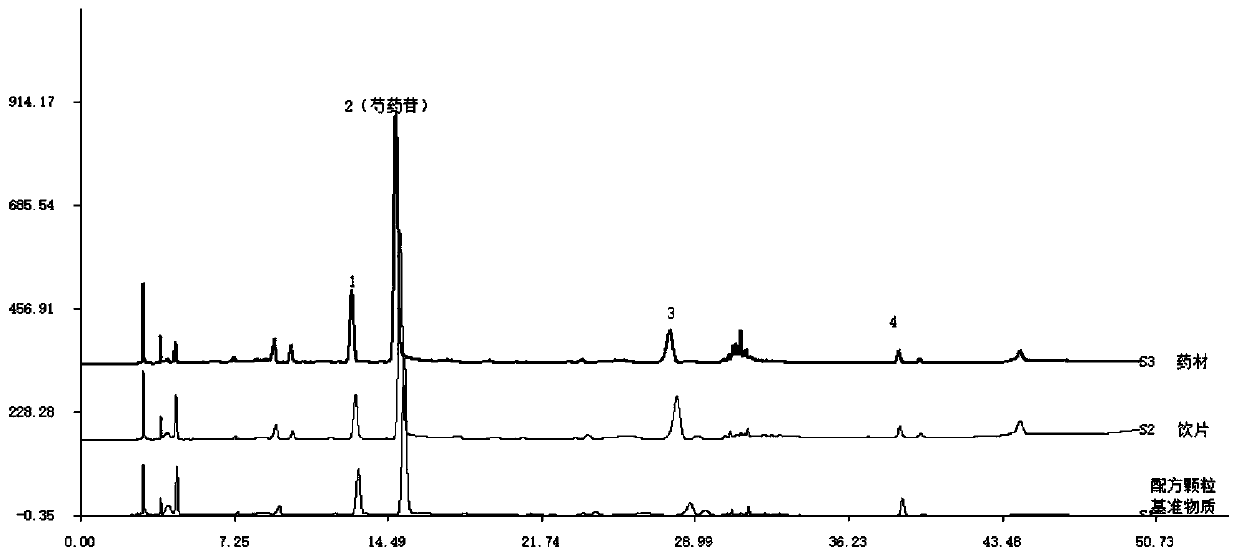 Preparation and quality control method of white paeony root formula granule reference substance