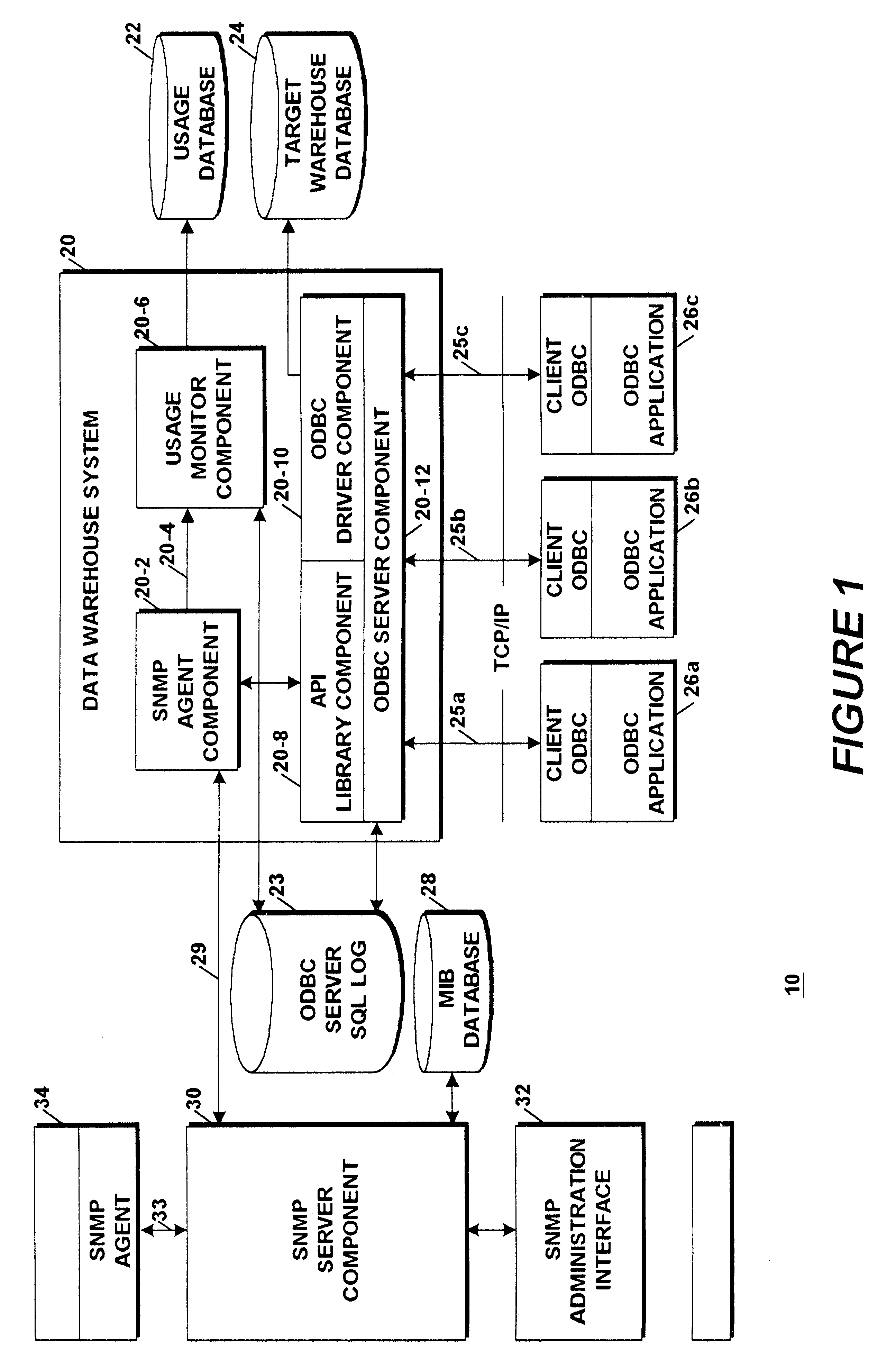Application programming interface for monitoring data warehouse activity occurring through a client/server open database connectivity interface