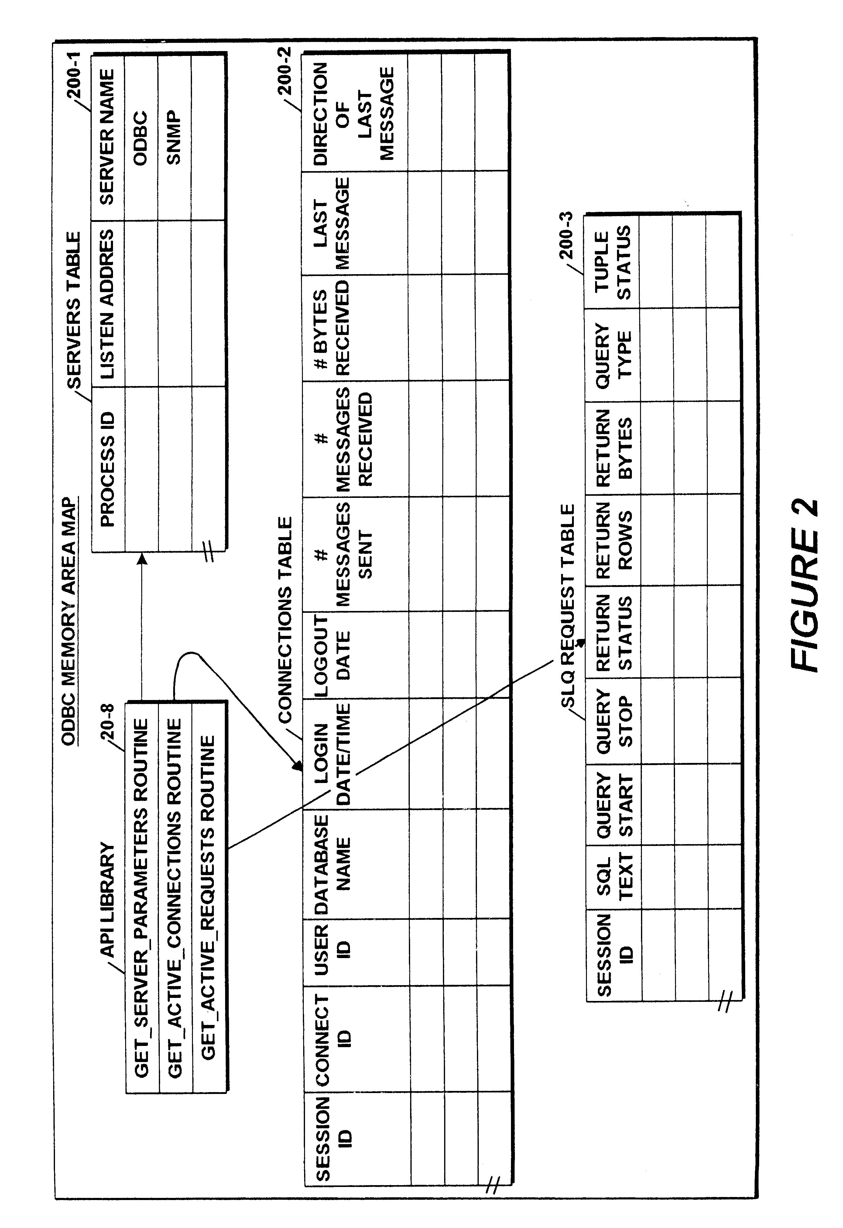 Application programming interface for monitoring data warehouse activity occurring through a client/server open database connectivity interface