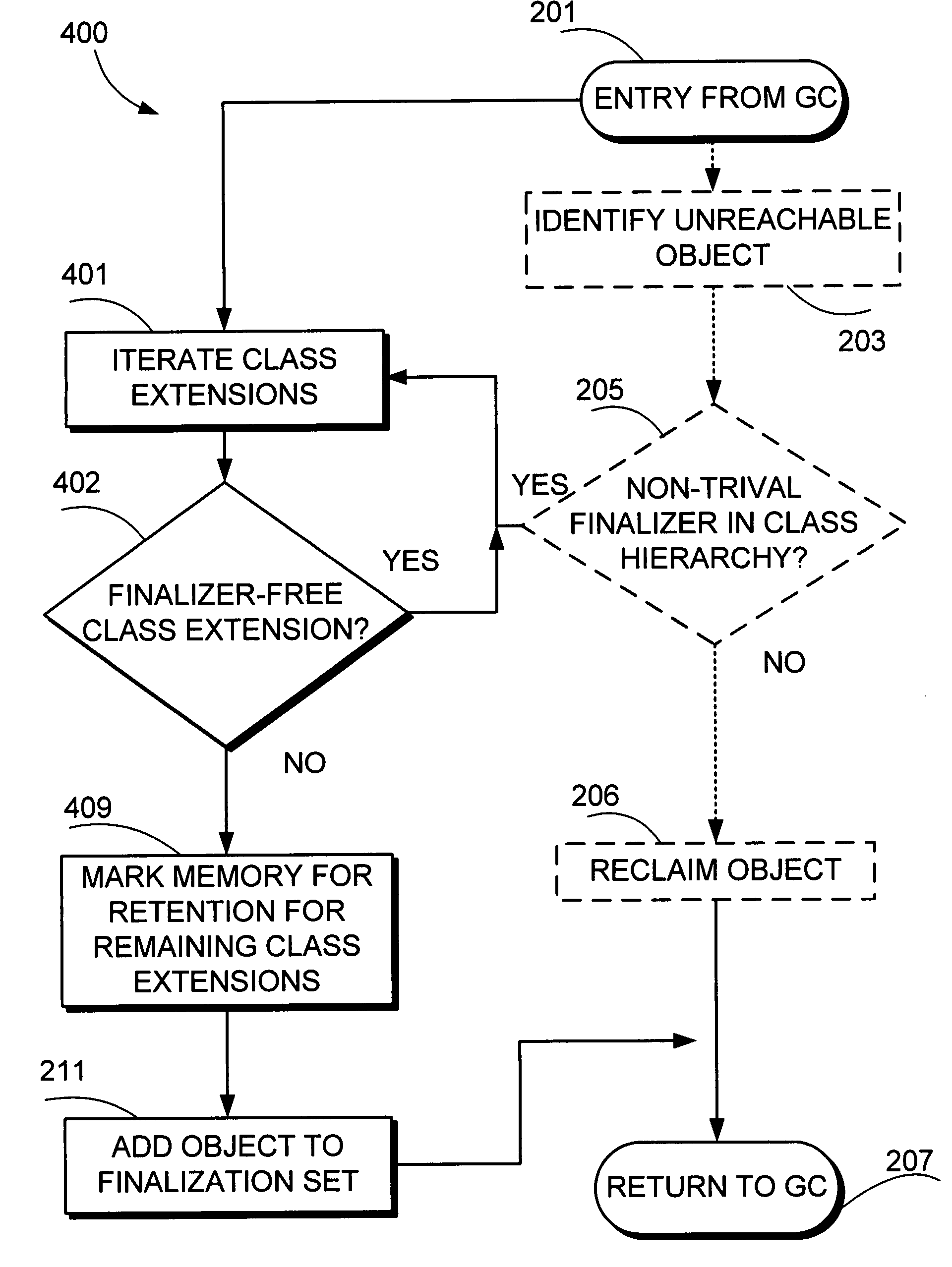 Methods, apparatus, and program products for improved finalization