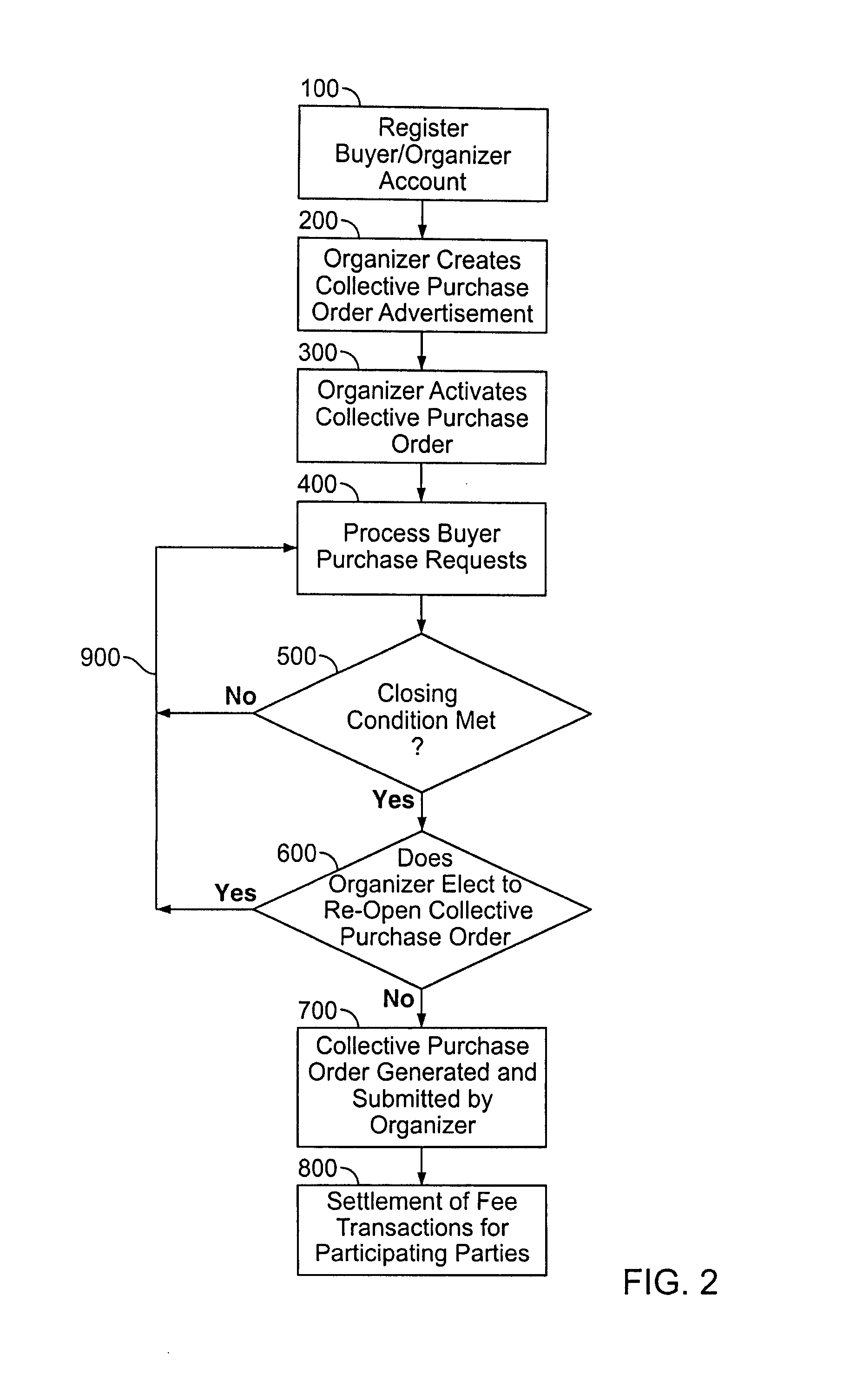 System and method for managing a purchase of a product from a vendor