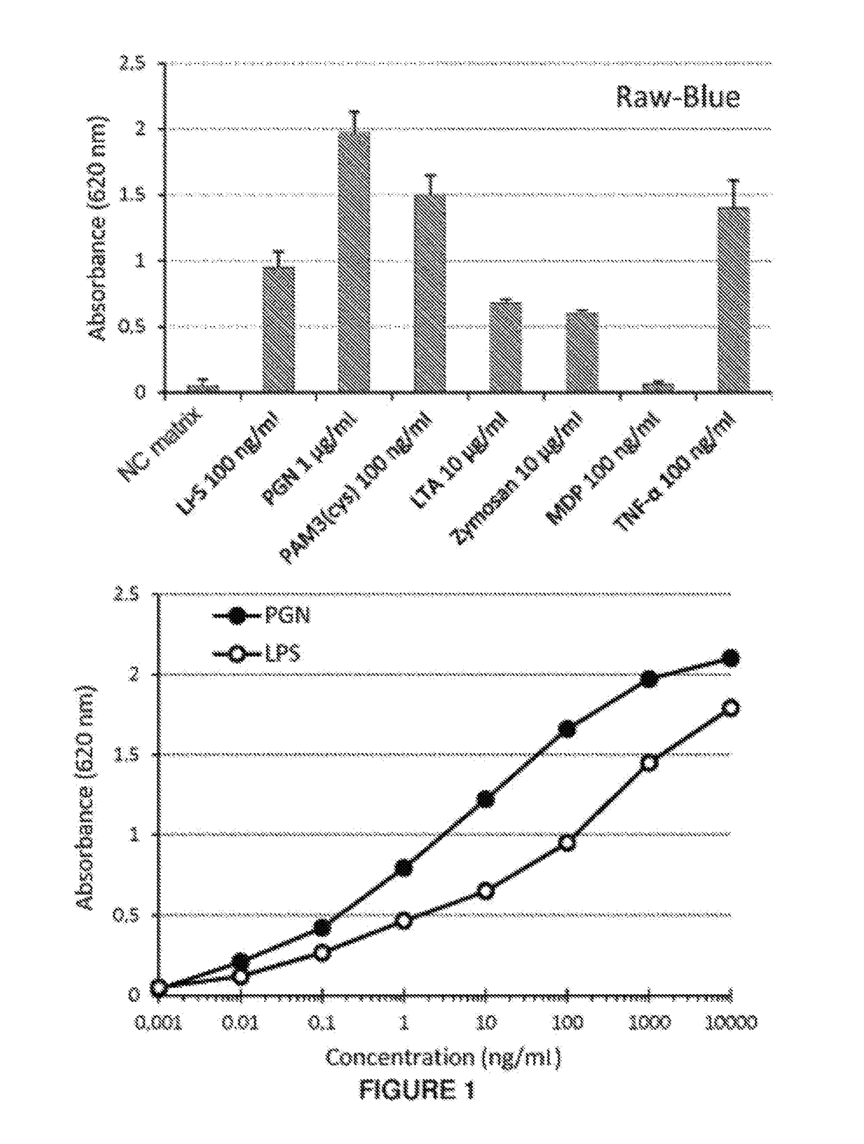 Optimized method for decontaminating production of glucose polymers and glucose polymer hydrolyzates