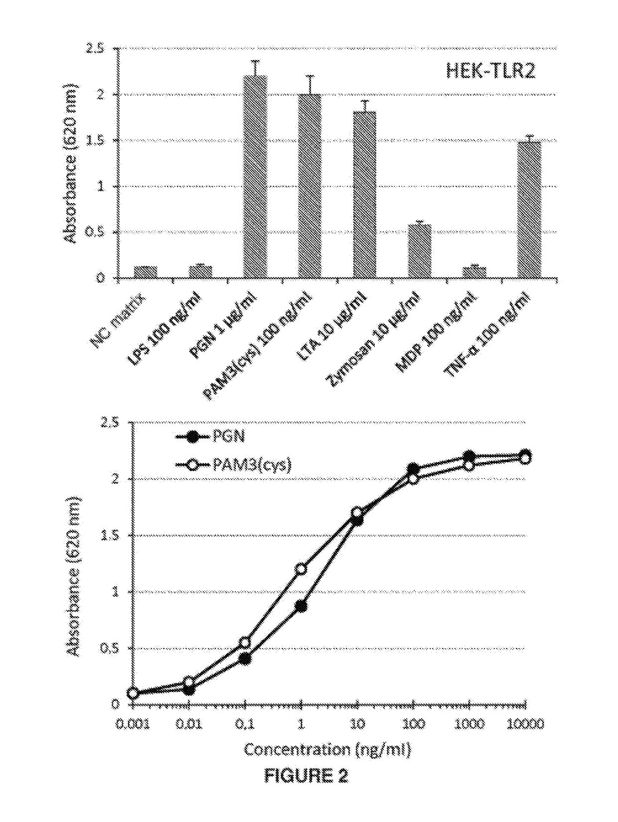 Optimized method for decontaminating production of glucose polymers and glucose polymer hydrolyzates