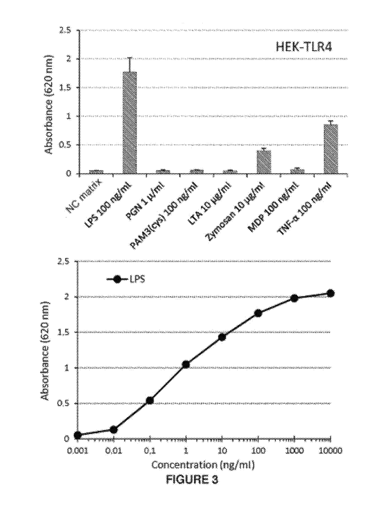 Optimized method for decontaminating production of glucose polymers and glucose polymer hydrolyzates