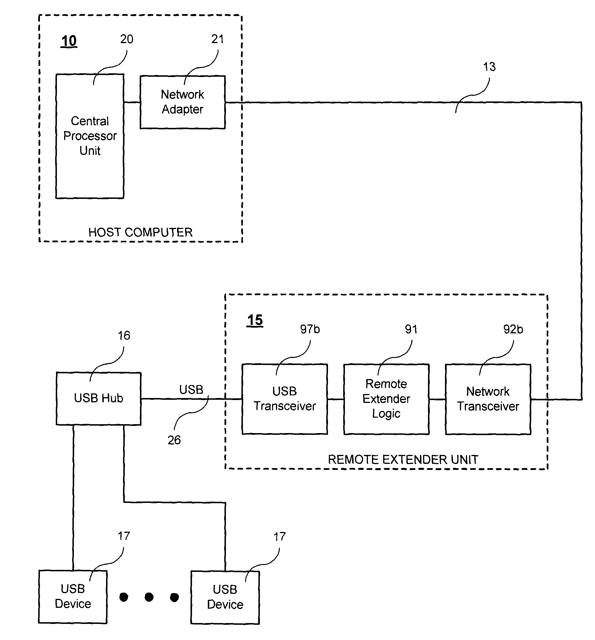 Method And Apparatus For Connecting USB Devices To a Computer