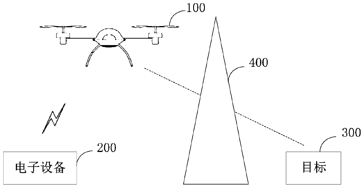 Target state estimation method and device and unmanned aerial vehicle