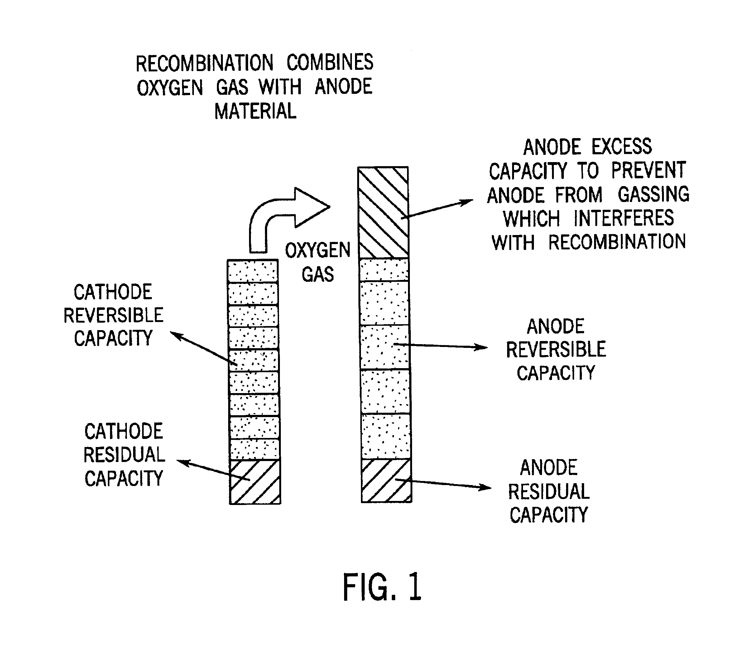 Method and apparatus for regulating charging of electrochemical cells