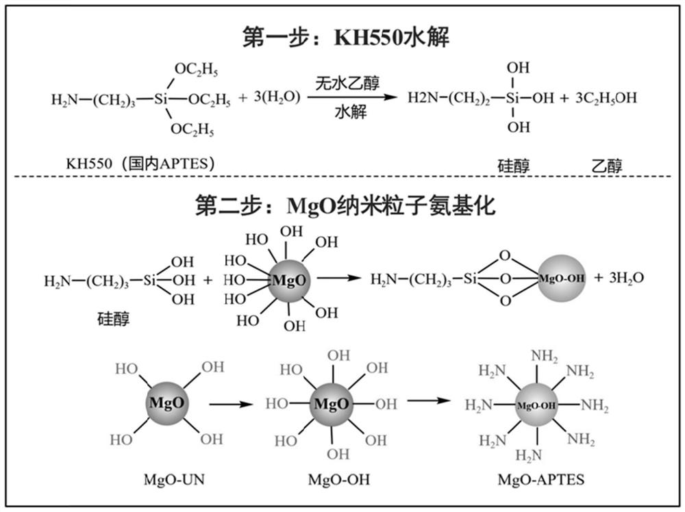 Preparation method of polyetherimide coated magnesium oxide/polypropylene nano composite film