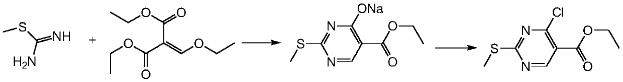 Method for synthesizing ethyl 4-chloro-2-methylthiopyrimidine-5-carboxylate