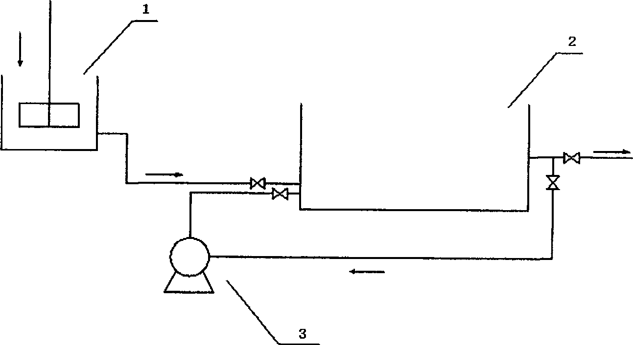 Method for processing vinyl acetate-ethylene copolymerization emulsions wastewater