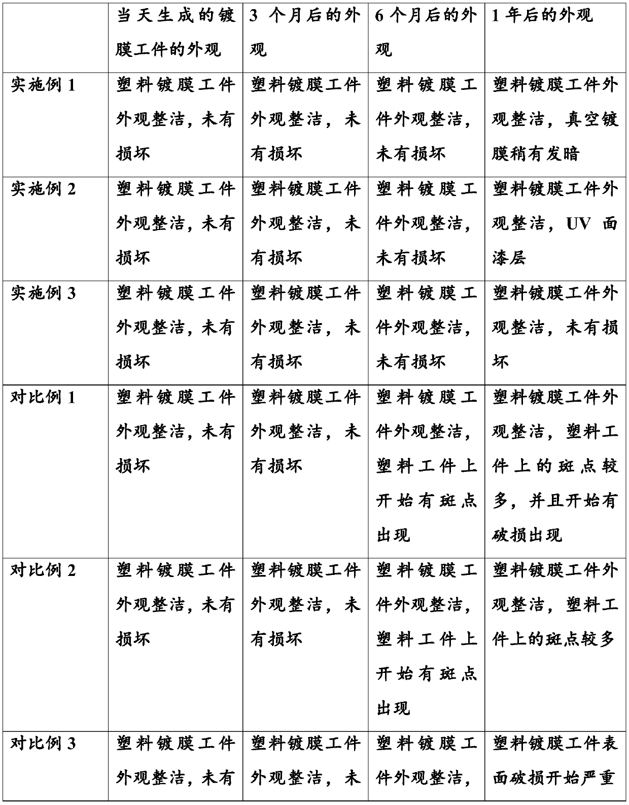 Plastic coating production equipment and production method thereof